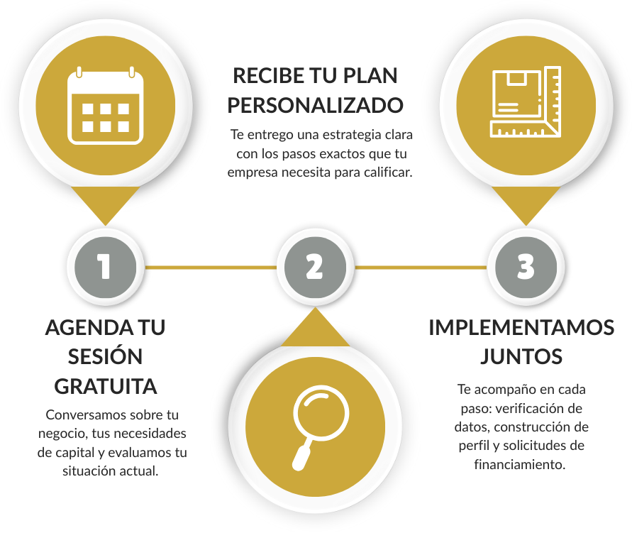 Purple and White Modern Digital Metrics Marketing Graph